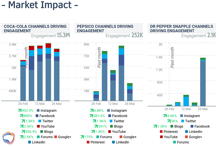 Quick Search - informe simulado- impacto de mercado - análisis de competencia